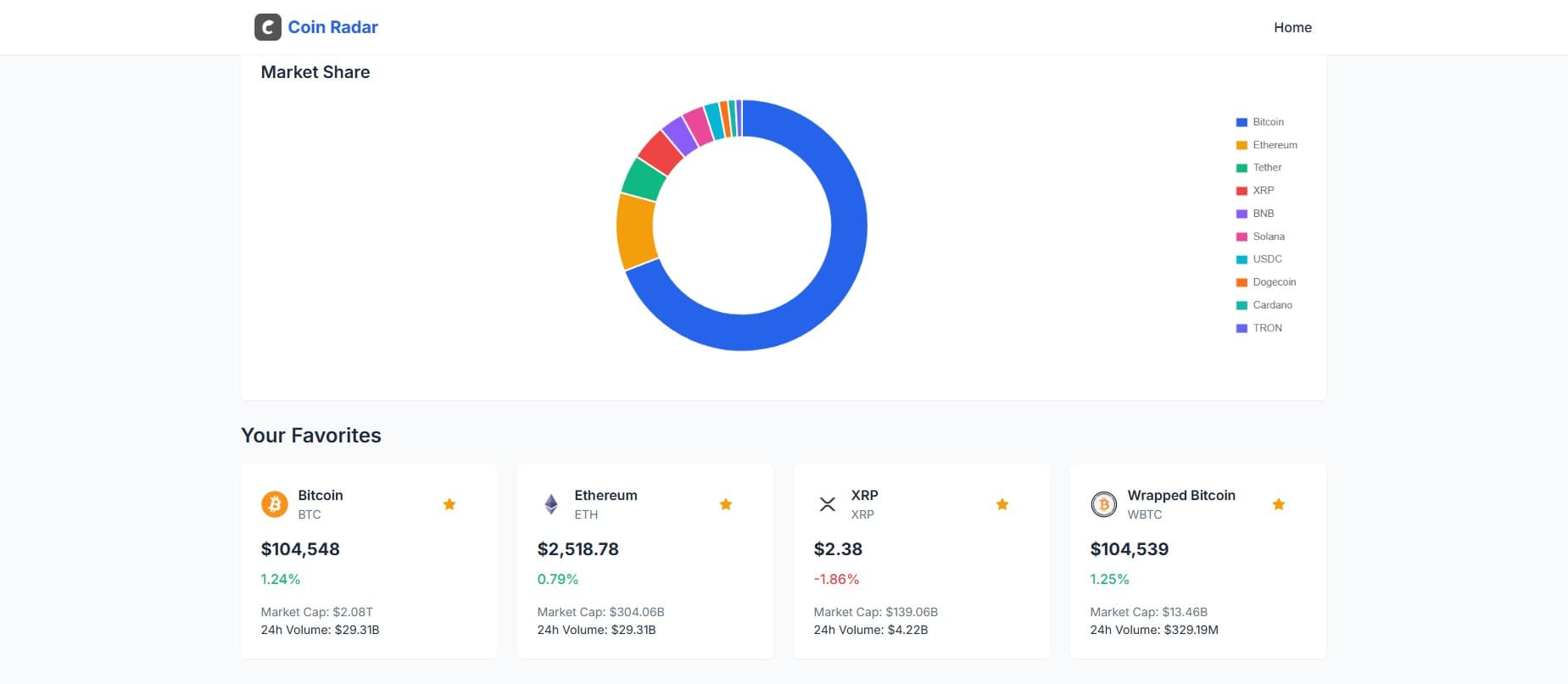 Crypto Currency Dashboard - Image 2