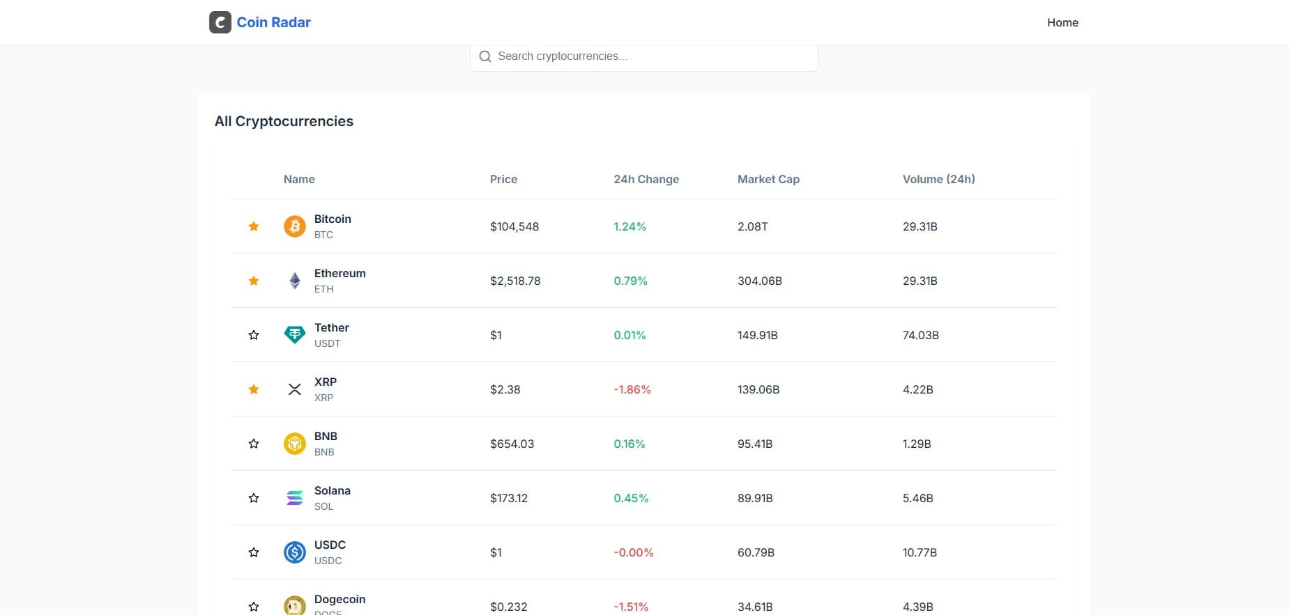 Crypto Currency Dashboard - Image 3